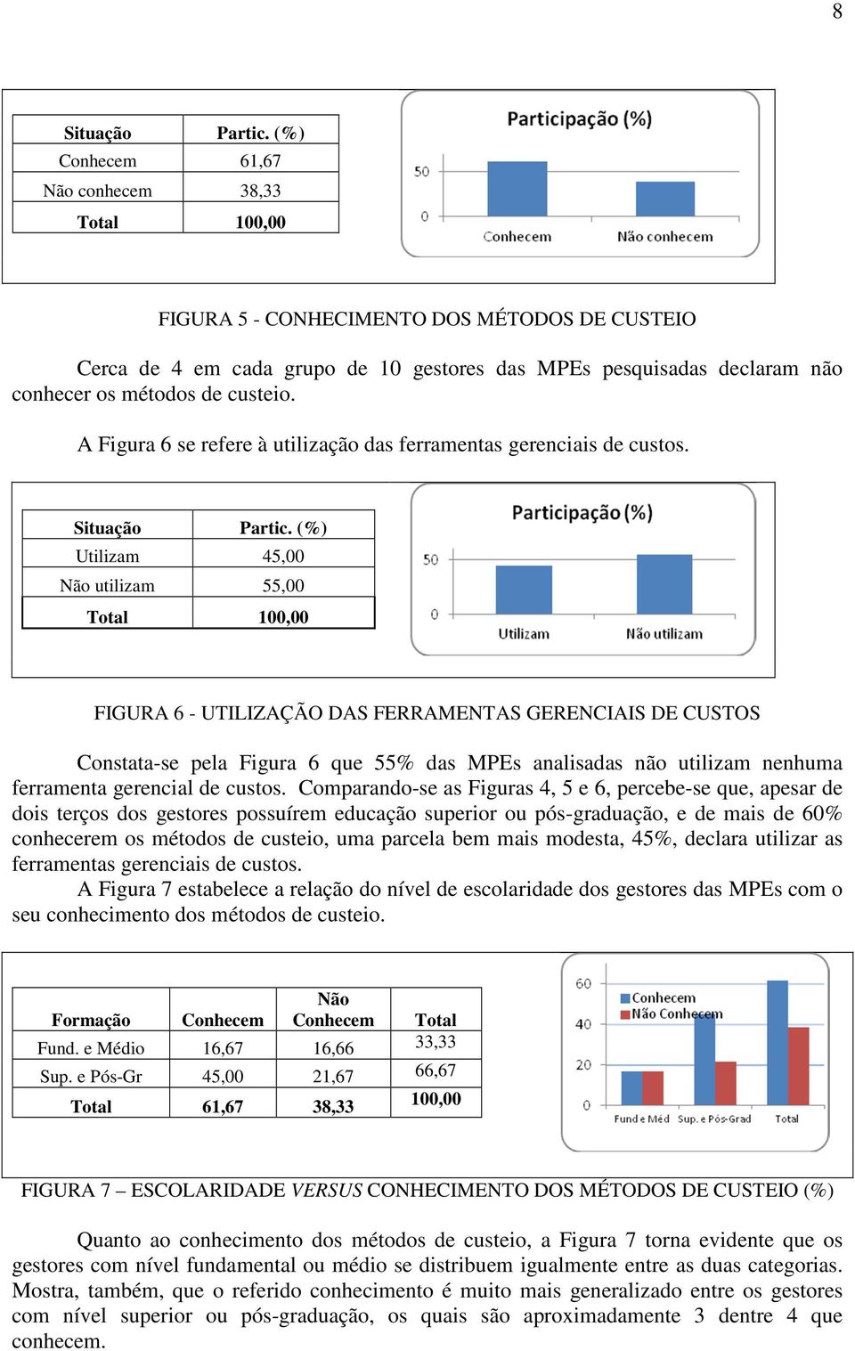 custeio. A Figura 6 se refere à utilização das ferramentas gerenciais de custos. Situação Partic.