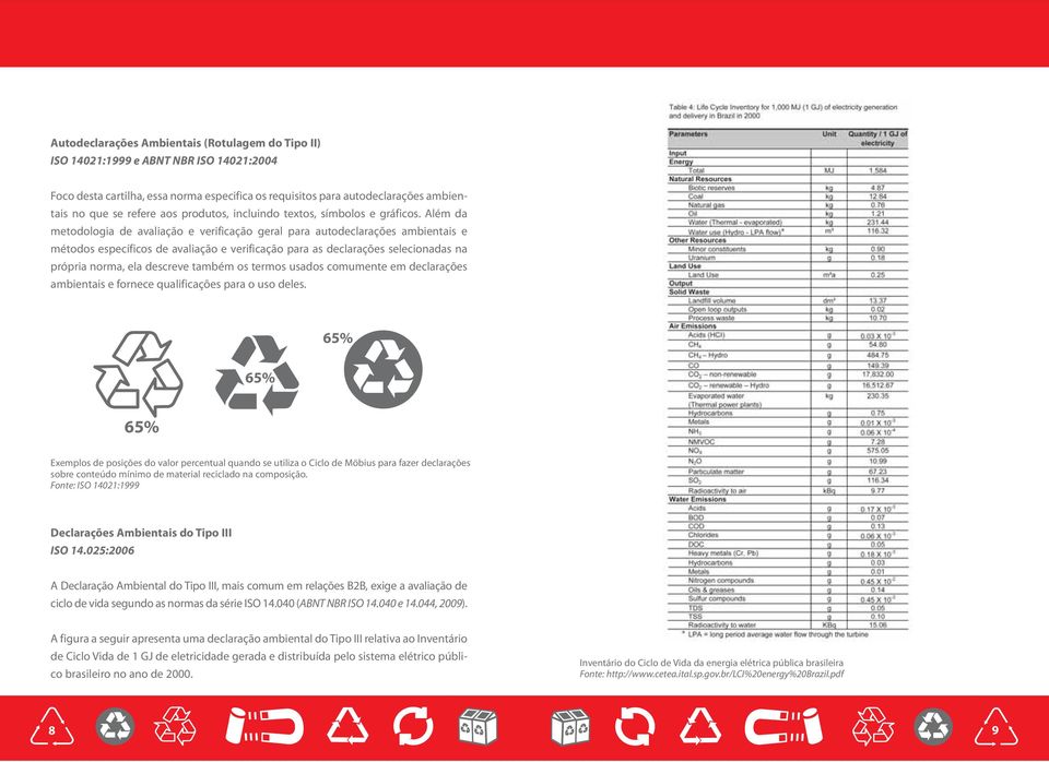Além da metodologia de avaliação e verificação geral para autodeclarações ambientais e métodos específicos de avaliação e verificação para as declarações selecionadas na própria norma, ela descreve