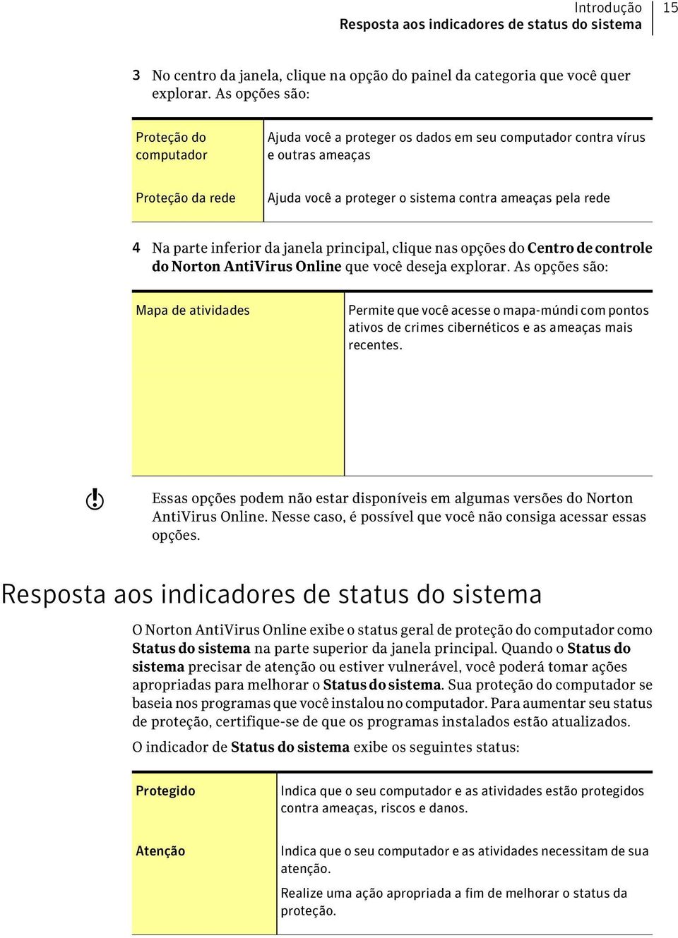 parte inferior da janela principal, clique nas opções do Centro de controle do Norton AntiVirus Online que você deseja explorar.