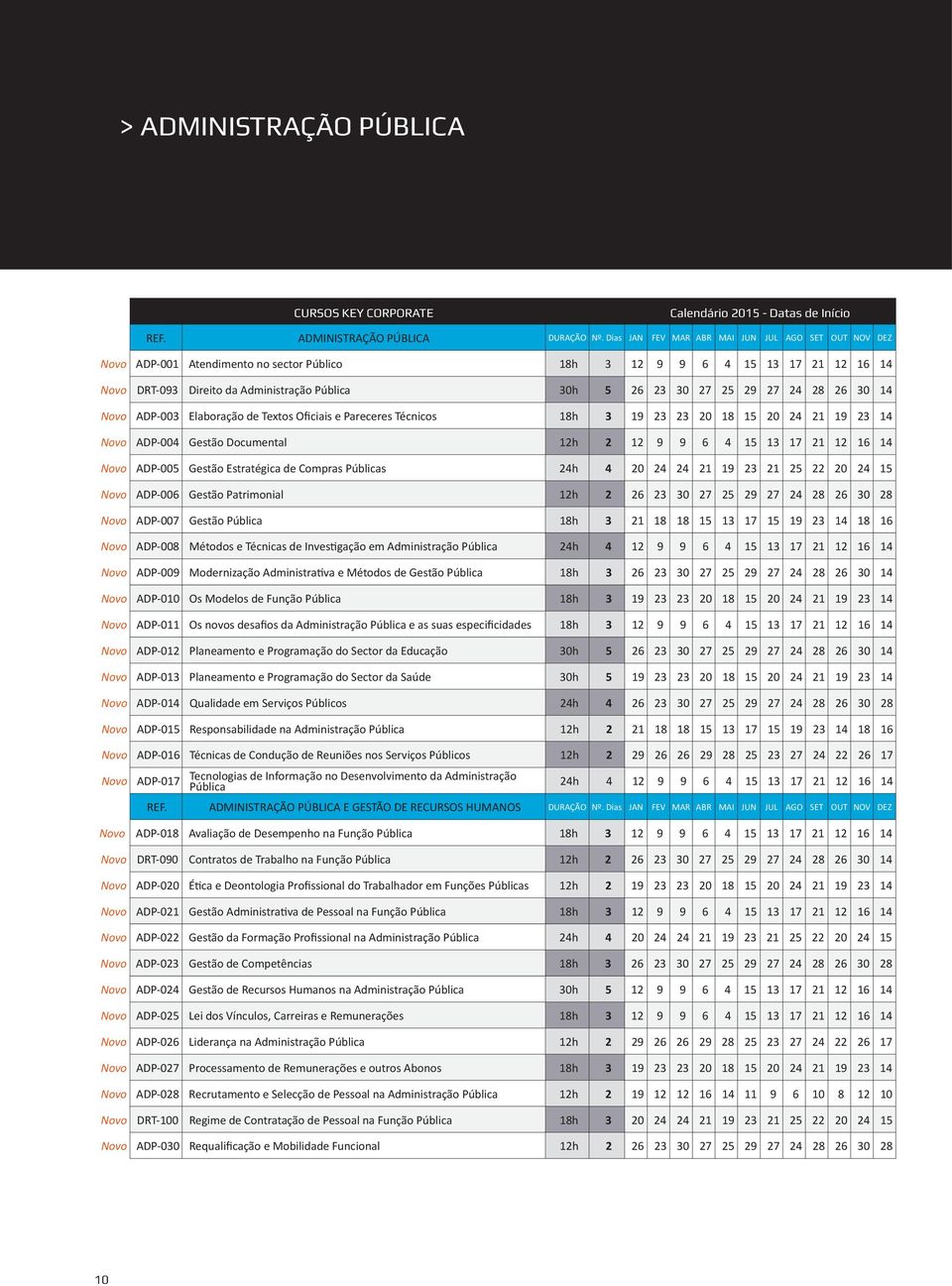 25 29 27 24 28 26 30 14 Novo ADP-003 Elaboração de Textos Oficiais e Pareceres Técnicos 18h 3 19 23 23 20 18 15 20 24 21 19 23 14 Novo ADP-004 Gestão Documental 12h 2 12 9 9 6 4 15 13 17 21 12 16 14