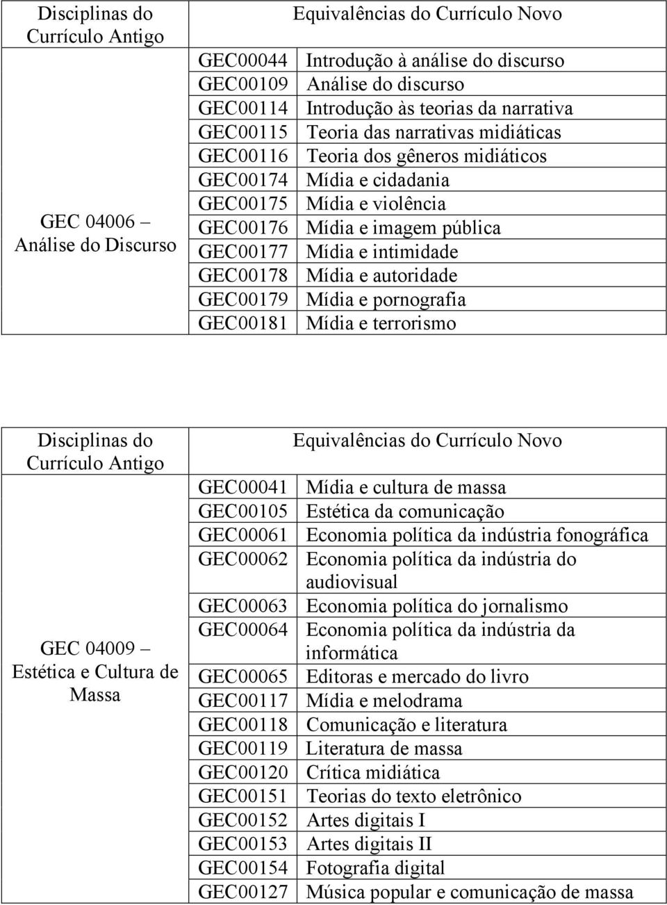 pornografia GEC00181 Mídia e terrorismo GEC 04009 Estética e Cultura de Massa GEC00041 GEC00105 GEC00061 GEC00062 GEC00063 GEC00064 GEC00065 GEC00117 GEC00118 GEC00119 GEC00120 GEC00151 GEC00152