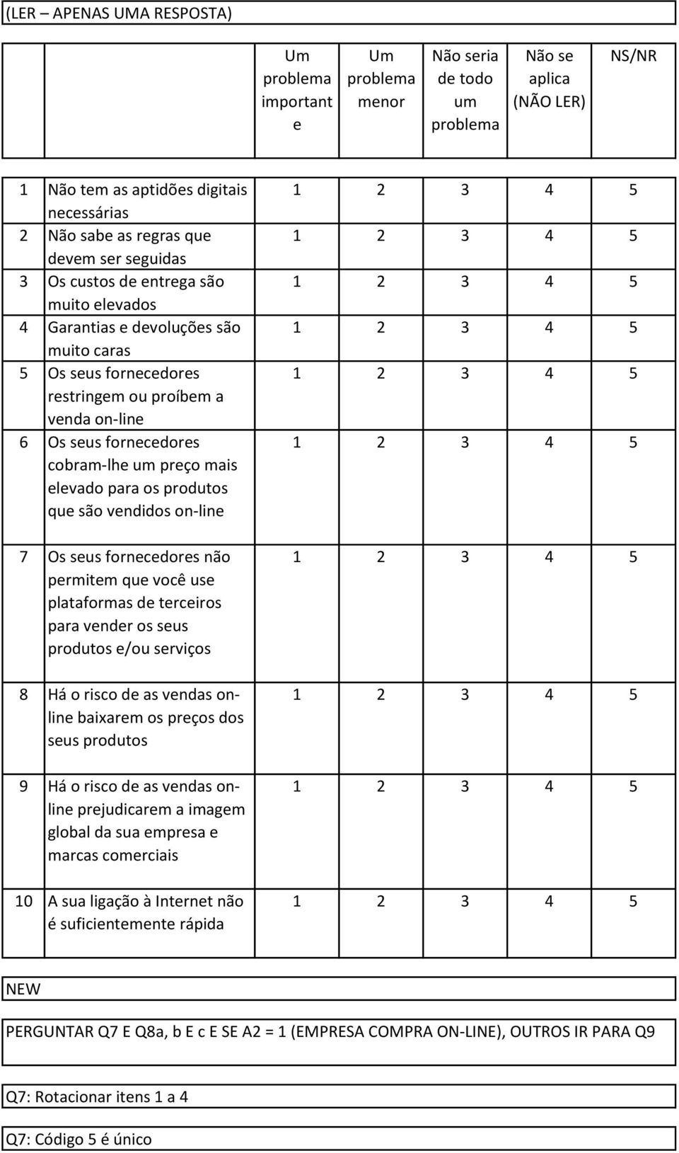 seus fornecedores não permitem que você use plataformas de terceiros para vender os seus produtos e/ou serviços Há o risco de as vendas online baixarem os preços dos seus produtos Há o risco de as