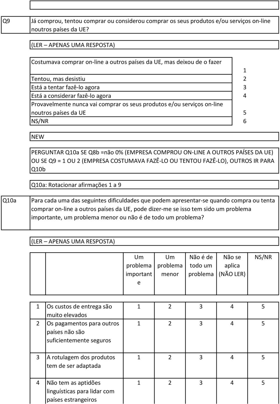 produtos e/ou serviços on-line noutros países da UE PERGUNTAR Q0a SE Q8b =não 0 (EMPRESA COMPROU ON-LINE A OUTROS PAÍSES DA UE) OU SE Q9 = OU (EMPRESA COSTUMAVA FAZÊ-LO OU TENTOU FAZÊ-LO), OUTROS IR