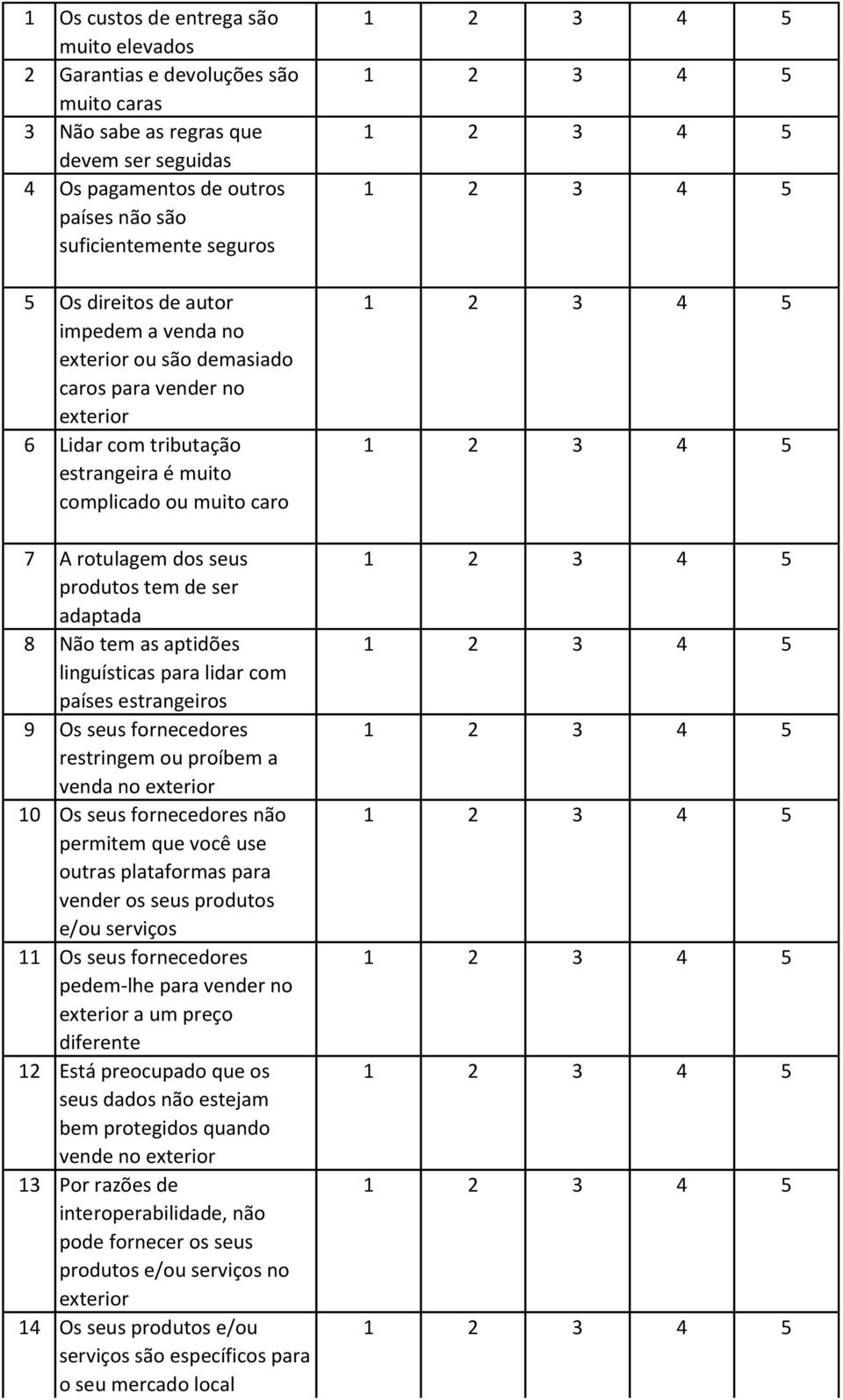 8 Não tem as aptidões linguísticas para lidar com países estrangeiros 9 Os seus fornecedores restringem ou proíbem a venda no exterior 0 Os seus fornecedores não permitem que você use outras