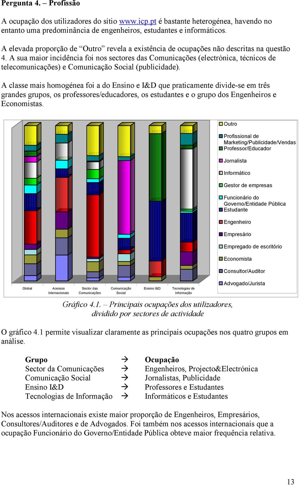 A sua maior incidência foi nos sectores das Comunicações (electrónica, técnicos de telecomunicações) e Comunicação Social (publicidade).