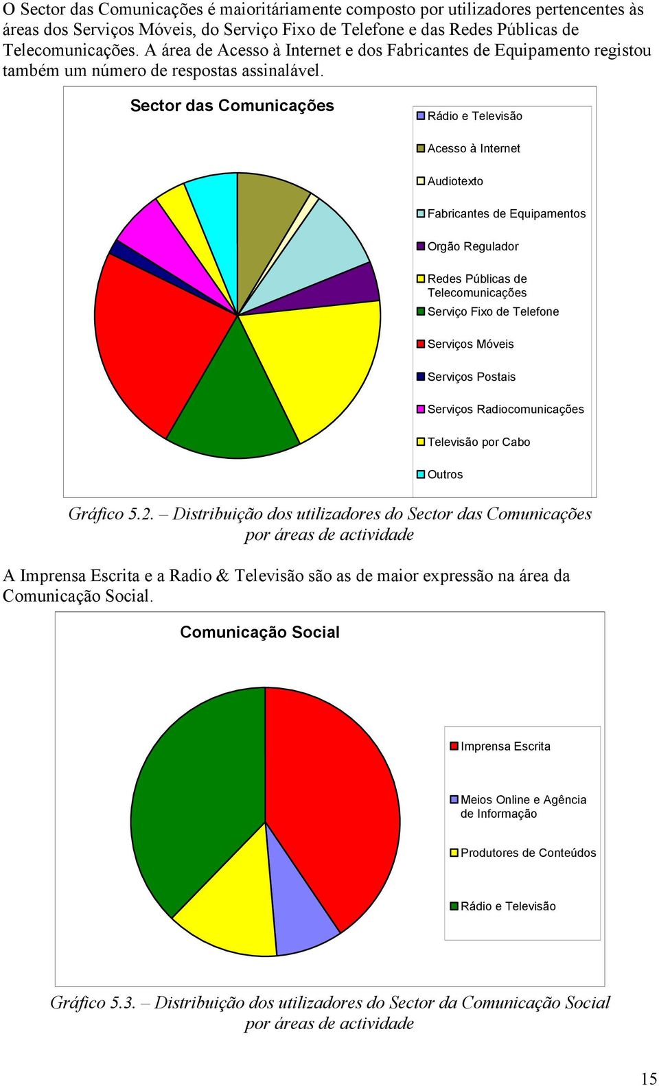 Sector das Comunicações Rádio e Televisão Acesso à Internet Audiotexto Fabricantes de Equipamentos Orgão Regulador Redes Públicas de Telecomunicações Serviço Fixo de Telefone Serviços Móveis Serviços