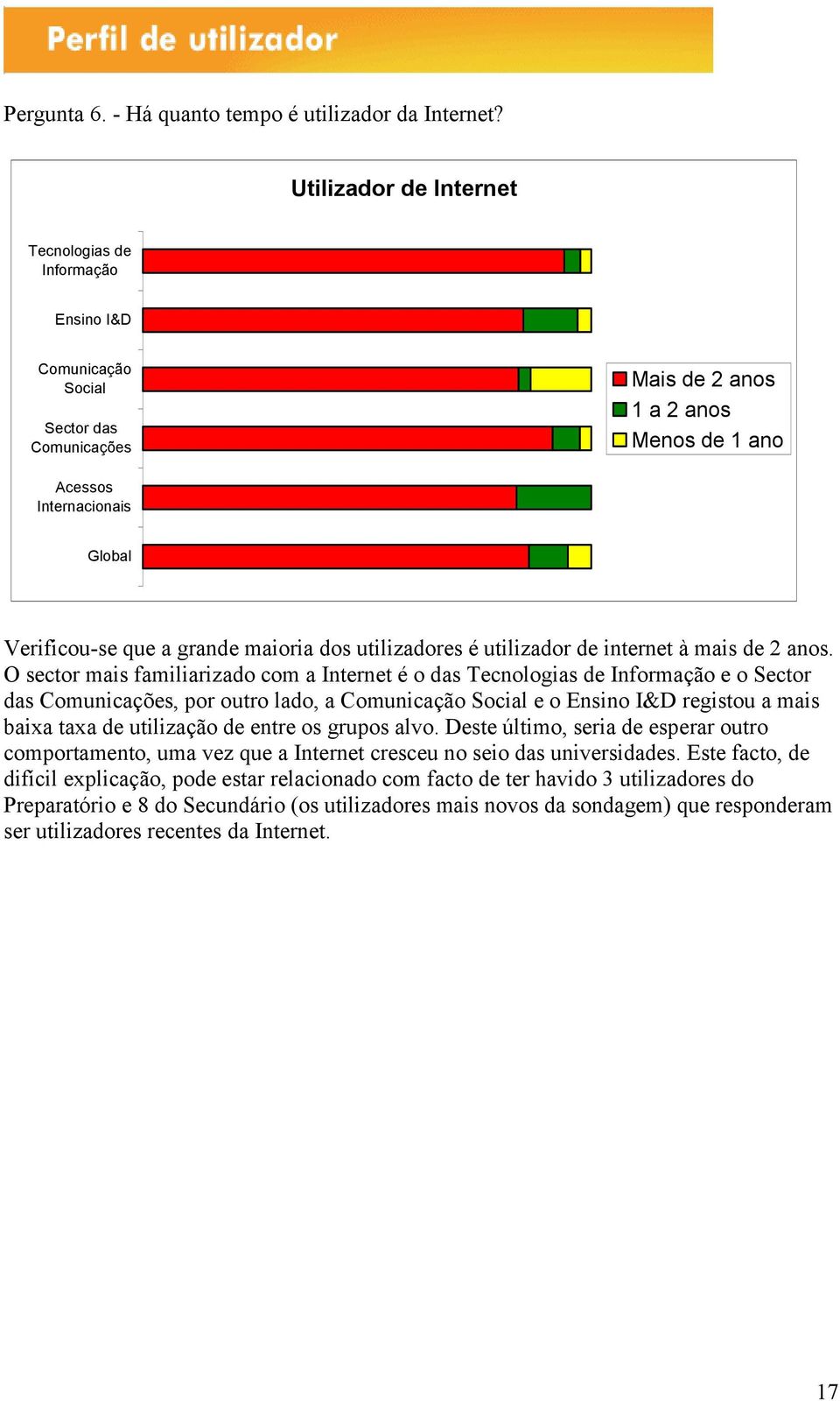 maioria dos utilizadores é utilizador de internet à mais de 2 anos.