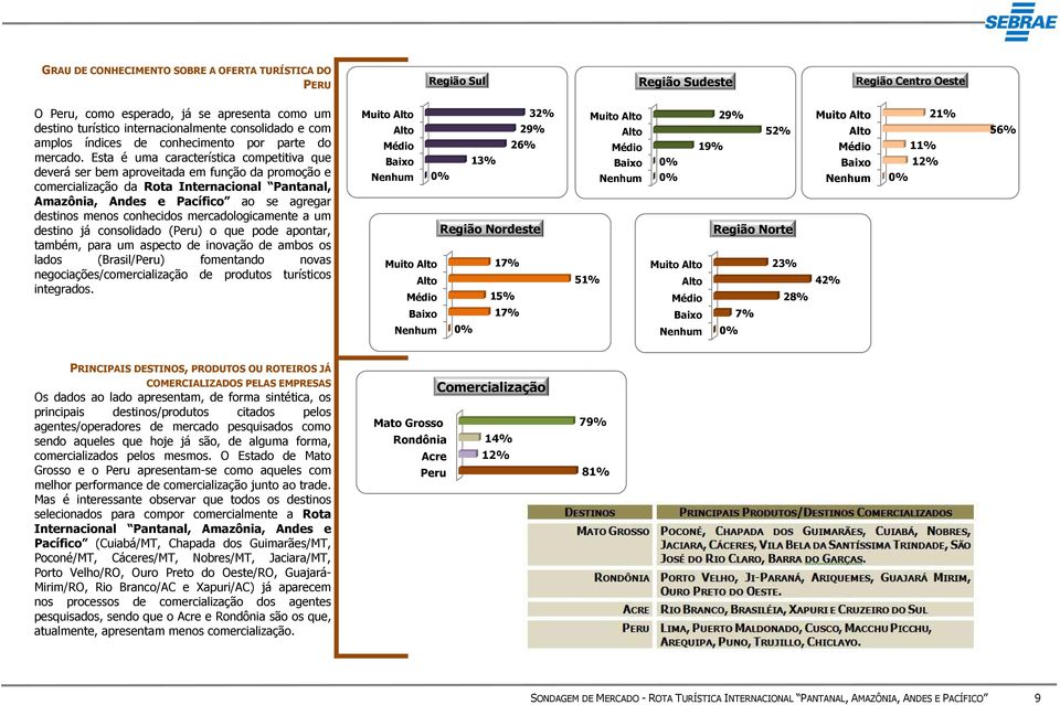 Esta é uma característica competitiva que deverá ser bem aproveitada em função da promoção e comercialização da Rota Internacional Pantanal, Amazônia, Andes e Pacífico ao se agregar destinos menos