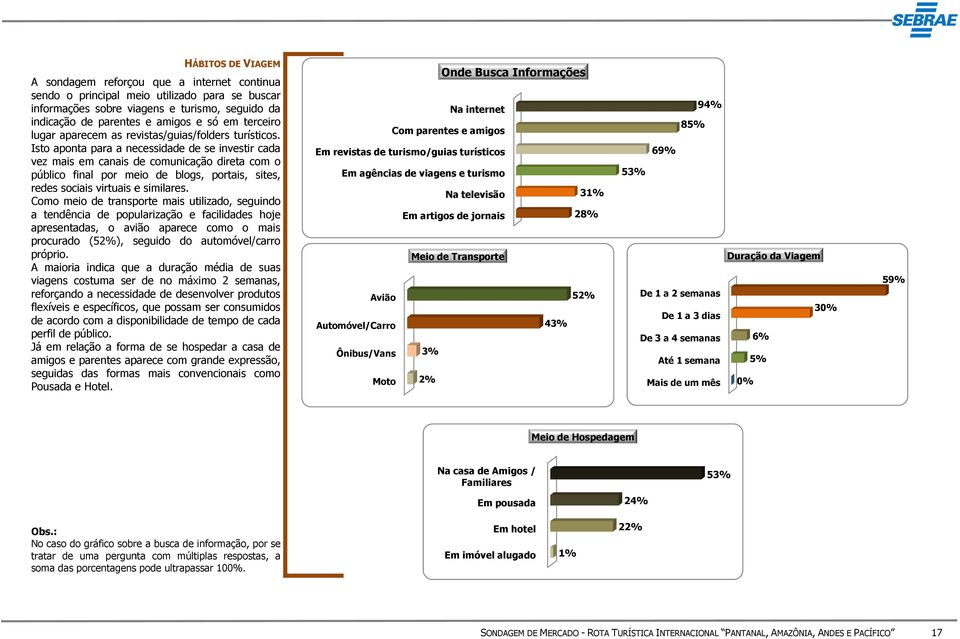 Isto aponta para a necessidade de se investir cada vez mais em canais de comunicação direta com o público final por meio de blogs, portais, sites, redes sociais virtuais e similares.