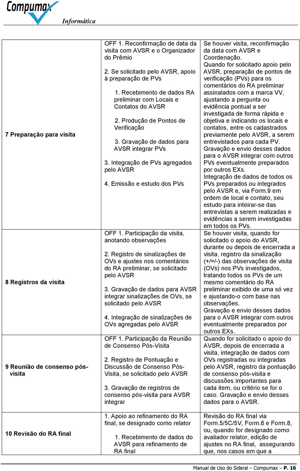 Gravação de dados para AVSR integrar PVs 3. Integração de PVs agregados pelo AVSR 4. Emissão e estudo dos PVs OFF 1. Participação da visita, anotando observações 2.