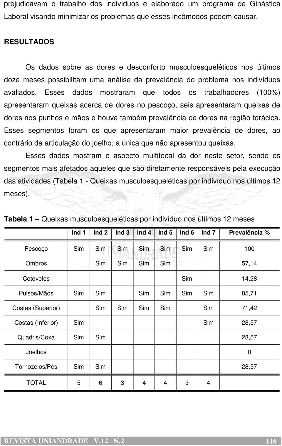 Esses dados mostraram que todos os trabalhadores (100%) apresentaram queixas acerca de dores no pescoço, seis apresentaram queixas de dores nos punhos e mãos e houve também prevalência de dores na