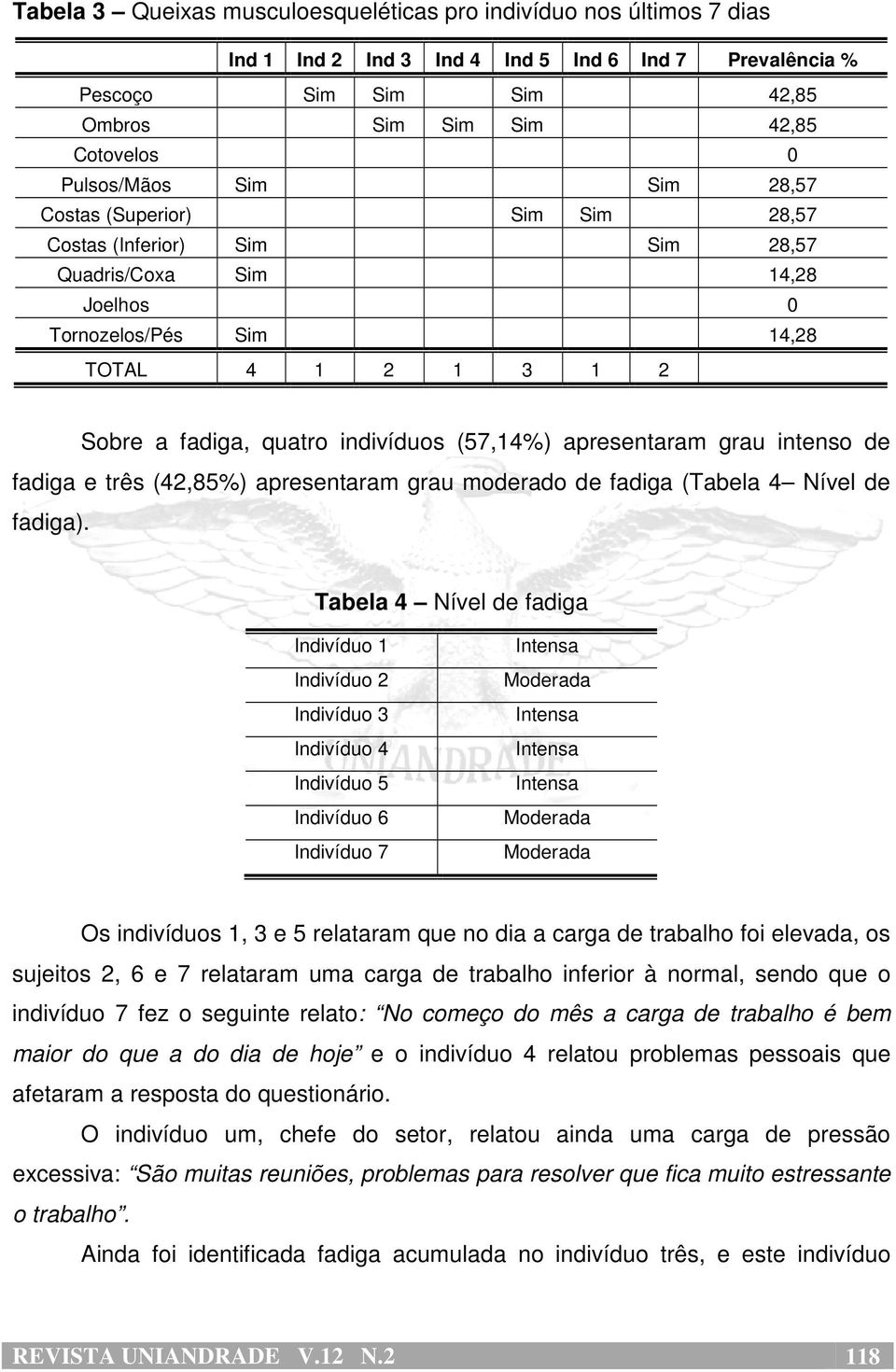 indivíduos (57,14%) apresentaram grau intenso de fadiga e três (42,85%) apresentaram grau moderado de fadiga (Tabela 4 Nível de fadiga).