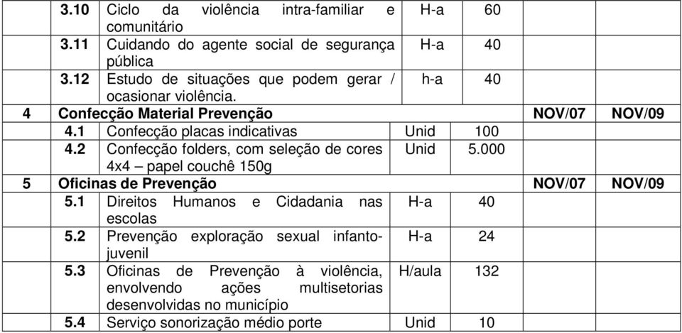 2 Confecção folders, com seleção de cores Unid 5.000 4x4 papel couchê 150g 5 Oficinas de Prevenção NOV/07 NOV/09 5.