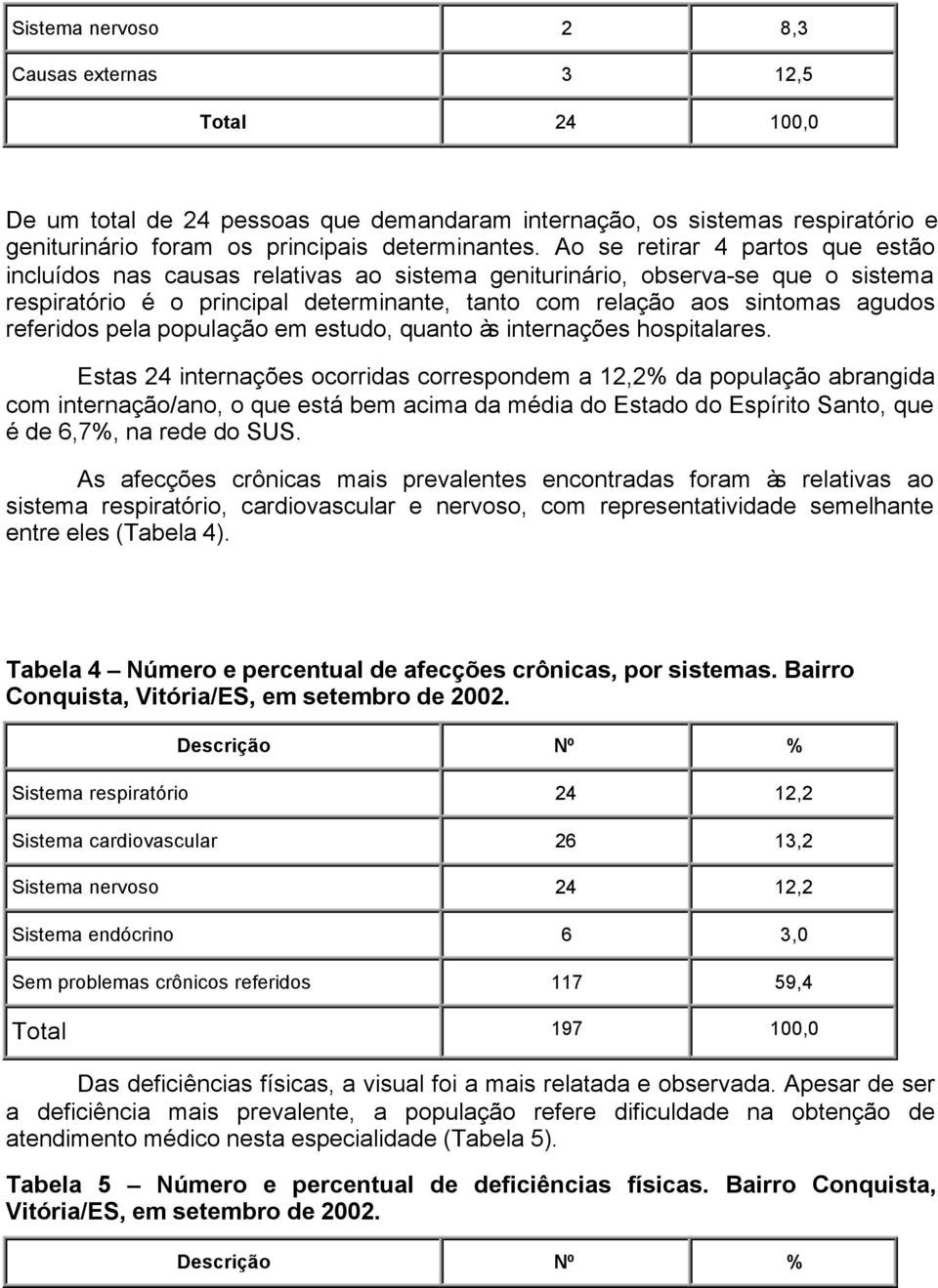 referidos pela população em estudo, quanto às internações hospitalares.