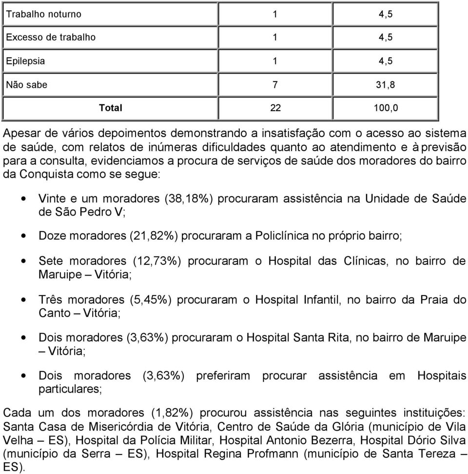 (38,18%) procuraram assistência na Unidade de Saúde de São Pedro V; Doze moradores (21,82%) procuraram a Policlínica no próprio bairro; Sete moradores (12,73%) procuraram o Hospital das Clínicas, no