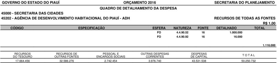 000 RECURSOS DO TESOURO RECURSOS DE OUTRAS FONTES PESSOAL E ENCARGOS SOCIAIS OUTRAS