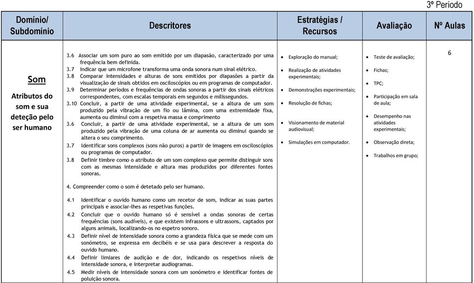 9 Determinar períodos e frequências de ondas sonoras a partir dos sinais elétricos correspondentes, com escalas temporais em segundos e milissegundos. 3.