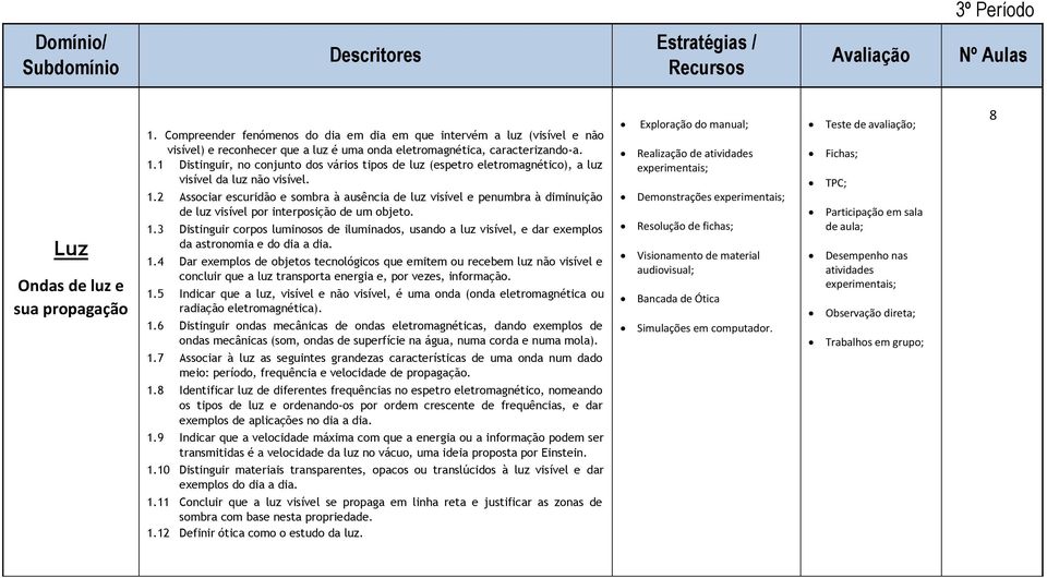 2 Associar escuridão e sombra à ausência de luz visível e penumbra à diminuição de luz visível por interposição de um objeto. 1.