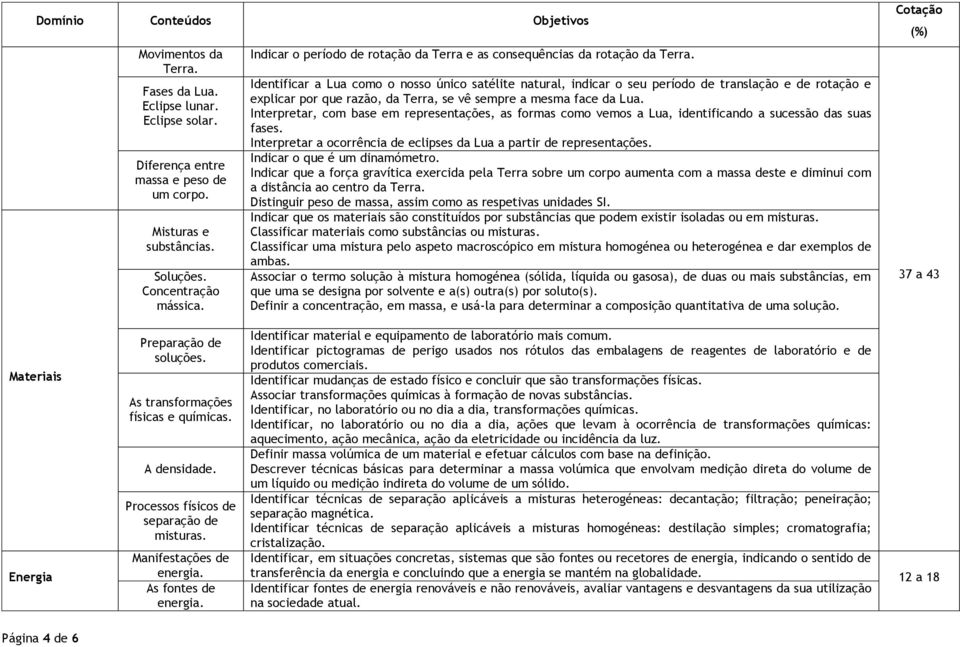 Identificar a Lua como o nosso único satélite natural, indicar o seu período de translação e de rotação e explicar por que razão, da Terra, se vê sempre a mesma face da Lua.