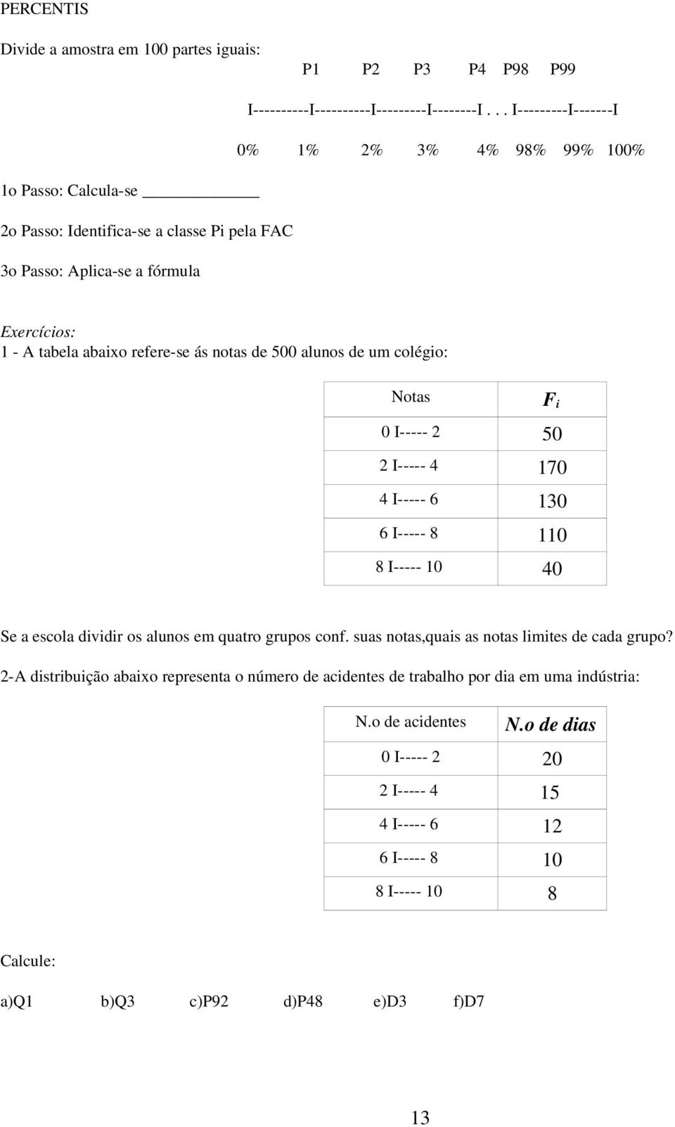 ás notas de 500 alunos de um colégio: Notas F i 0 I----- 2 50 2 I----- 4 170 4 I----- 6 130 6 I----- 8 110 8 I----- 10 40 Se a escola dividir os alunos em quatro grupos conf.