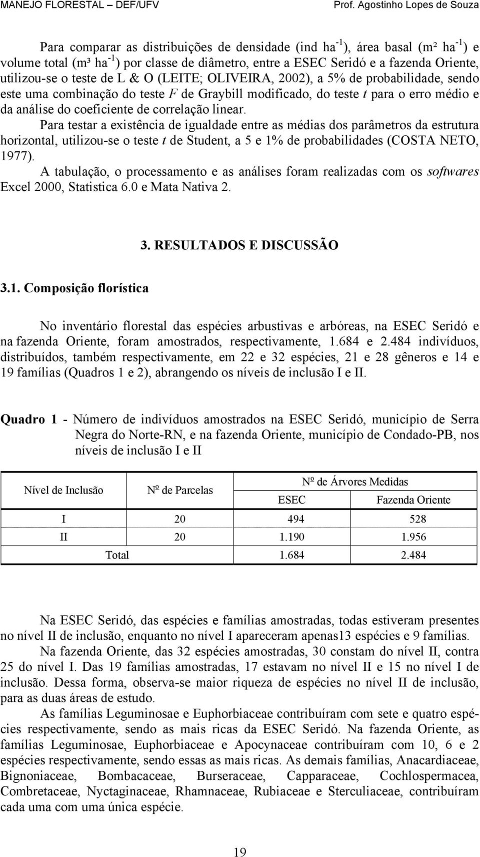 Para testar a existência de igualdade entre as médias dos parâmetros da estrutura horizontal, utilizou-se o teste t de Student, a 5 e 1% de probabilidades (COSTA NETO, 1977).