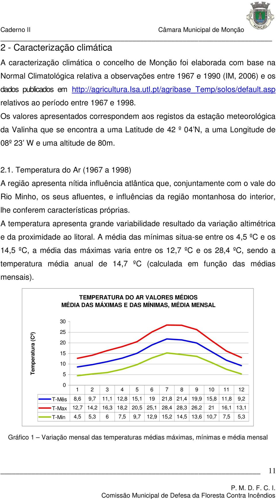 Os valores apresentados correspondem aos registos da estação meteorológica da Valinha que se encontra a uma Latitude de 42 º 4 N, a uma Longitude de 8º 23 W e uma altitude de 8m. 2.1.