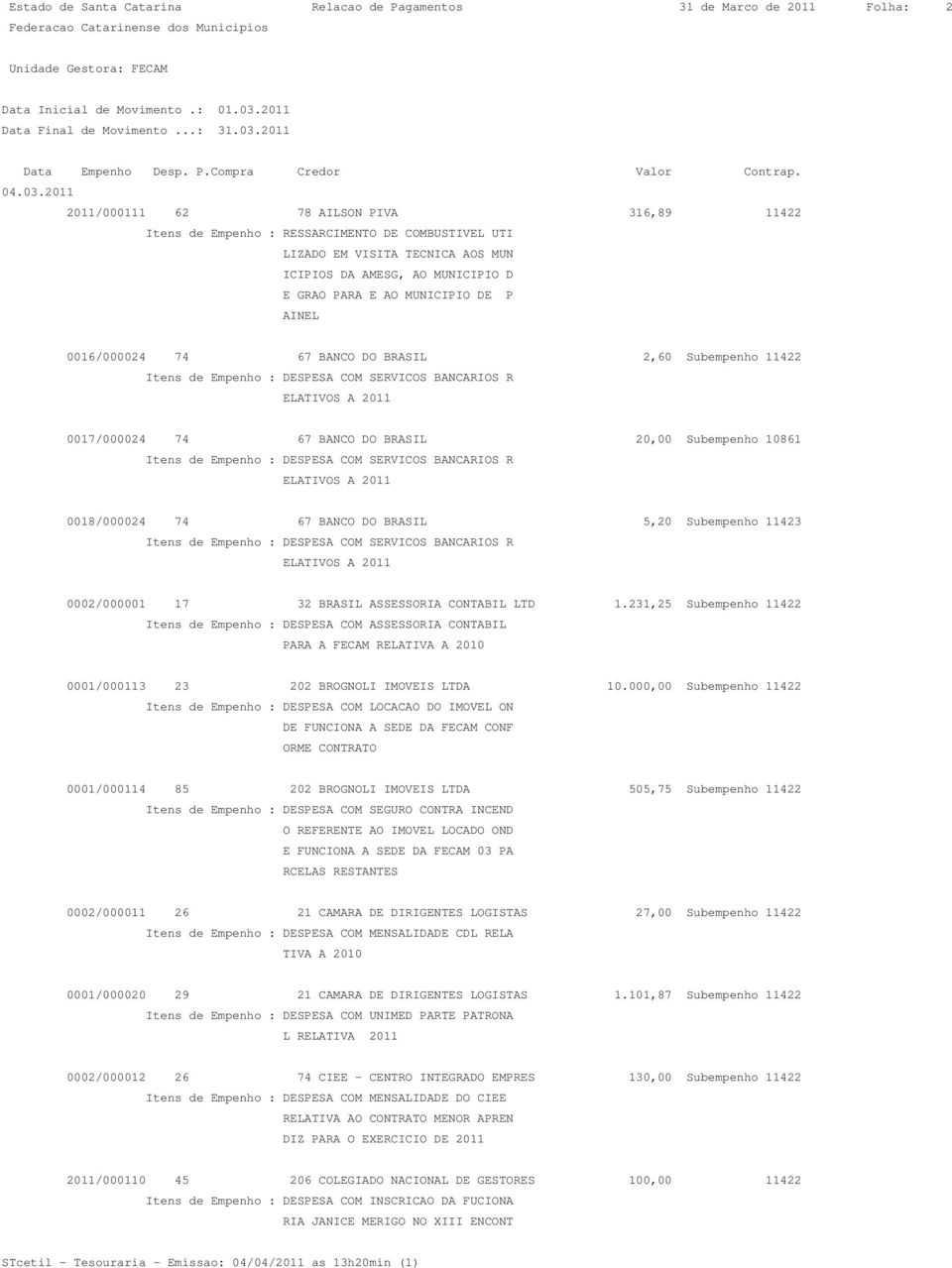 AINEL 0016/000024 74 67 BANCO DO BRASIL 2,60 Subempenho 11422 0017/000024 74 67 BANCO DO BRASIL 20,00 Subempenho 10861 0018/000024 74 67 BANCO DO BRASIL 5,20 Subempenho 11423 0002/000001 17 32 BRASIL