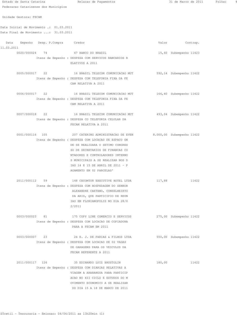 A 2011 0006/000017 22 16 BRASIL TELECOM COMUNICACAO MUT 166,40 Subempenho 11422 Itens de Empenho : DESPESA COM TELEFONIA FIXA DA FE CAM RELATIVA A 2011 0007/000018 22 16 BRASIL TELECOM COMUNICACAO