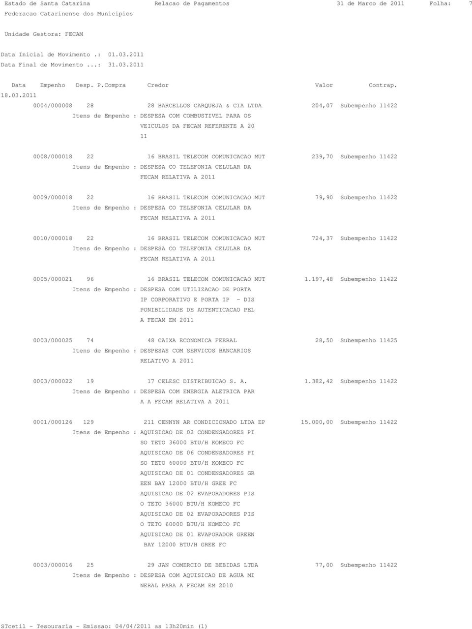 COMUNICACAO MUT 239,70 Subempenho 11422 Itens de Empenho : DESPESA CO TELEFONIA CELULAR DA FECAM RELATIVA A 2011 0009/000018 22 16 BRASIL TELECOM COMUNICACAO MUT 79,90 Subempenho 11422 Itens de