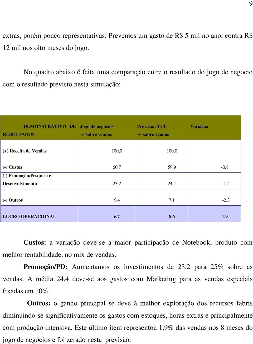 vendas % sobre vendas (+) Receita de Vendas 100,0 100,0 (-) Custos 60,7 59,9-0,8 (-) Promoção/Pesquisa e Desenvolvimento 23,2 24,4 1,2 (-) Outros 9,4 7,1-2,3 LUCRO OPERACIONAL 6,7 8,6 1,9 Custos: a