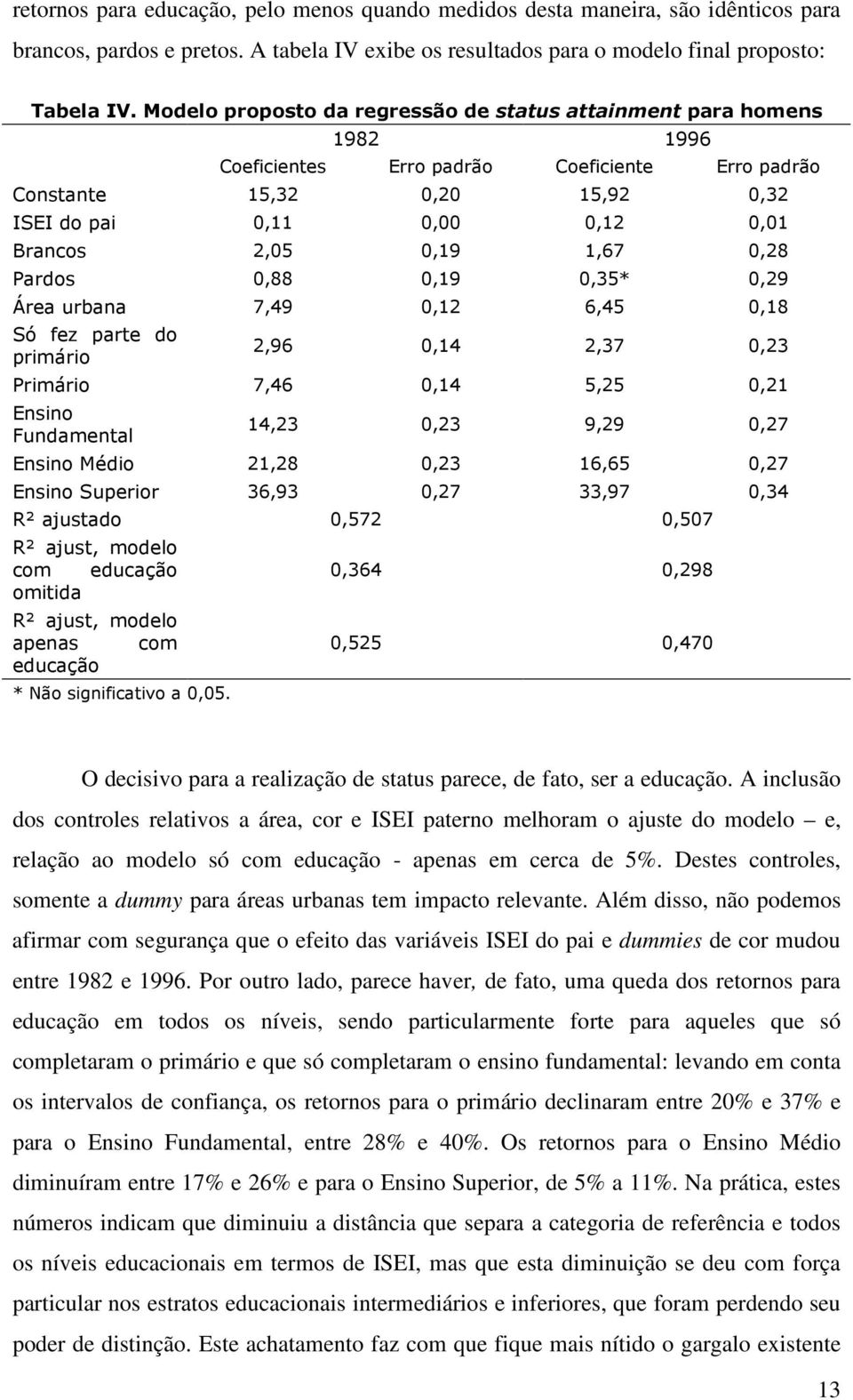 0,19 1,67 0,28 Pardos 0,88 0,19 0,35* 0,29 Área urbana 7,49 0,12 6,45 0,18 Só fez parte do primário 2,96 0,14 2,37 0,23 Primário 7,46 0,14 5,25 0,21 Ensino Fundamental 14,23 0,23 9,29 0,27 Ensino