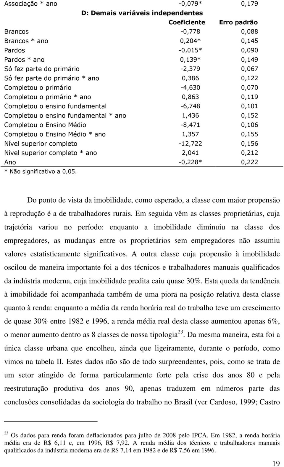 ensino fundamental * ano 1,436 0,152 Completou o Ensino Médio -8,471 0,106 Completou o Ensino Médio * ano 1,357 0,155 Nível superior completo -12,722 0,156 Nível superior completo * ano 2,041 0,212