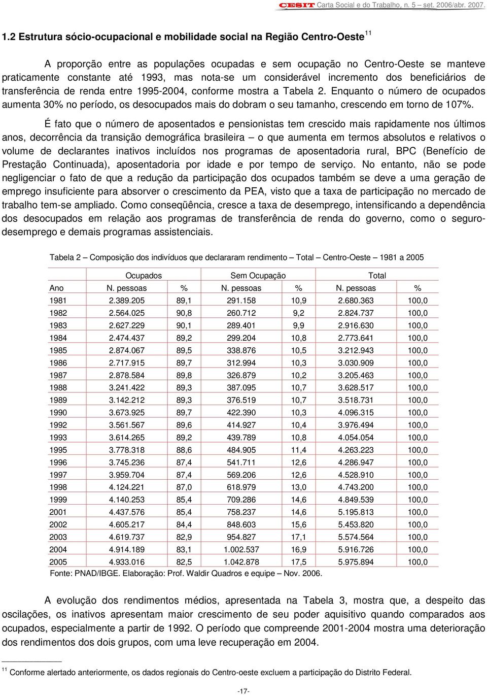 Enquanto o número de ocupados aumenta 30% no período, os desocupados mais do dobram o seu tamanho, crescendo em torno de 107%.