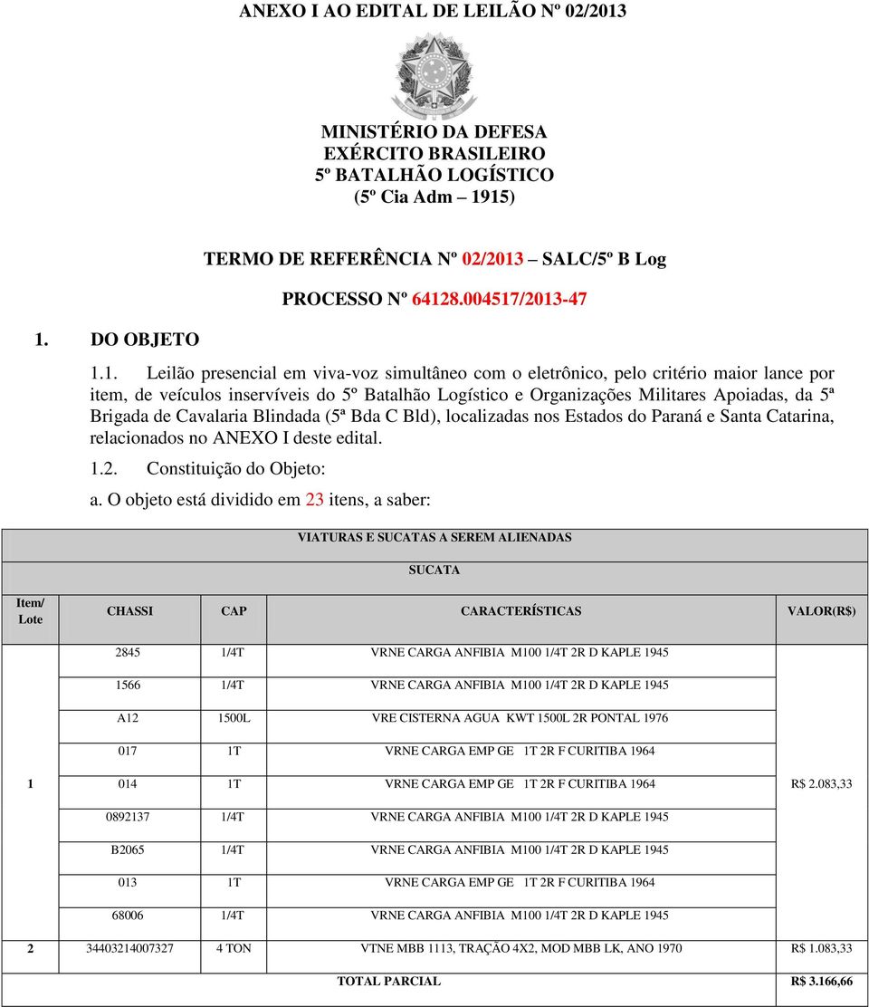 /2013-47 1.1. Leilão presencial em viva-voz simultâneo com o eletrônico, pelo critério maior lance por item, de veículos inservíveis do 5º Batalhão Logístico e Organizações Militares Apoiadas, da 5ª