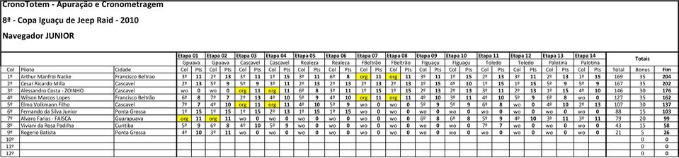 2ї 13 2ї 13 3ї 11 2ї 13 1ї 15 4ї 10 146 30 176 4ї Wilson Marcos Lopes Francisco Beltrфo 6ї 8 7ї 7 2ї 13 4ї 10 5ї 9 4ї 10 org 11 org 11 4ї 10 3ї 11 4ї 10 5ї 9 6ї 8 wo 0 127 35 162 5ї Elmo Volkmann