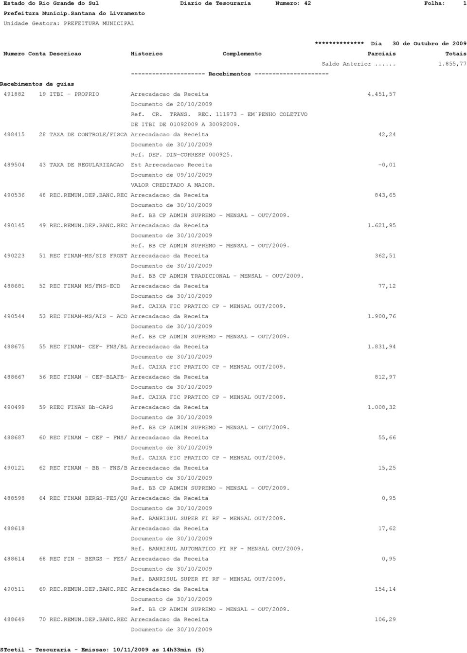 TRANS. REC. 111973 - EM PENHO COLETIVO DE ITBI DE 01092009 A 30092009. 488415 28 TAXA DE CONTROLE/FISCA Arrecadacao da Receita 42,24 Ref. DEP. DIN-CORRESP 000925.
