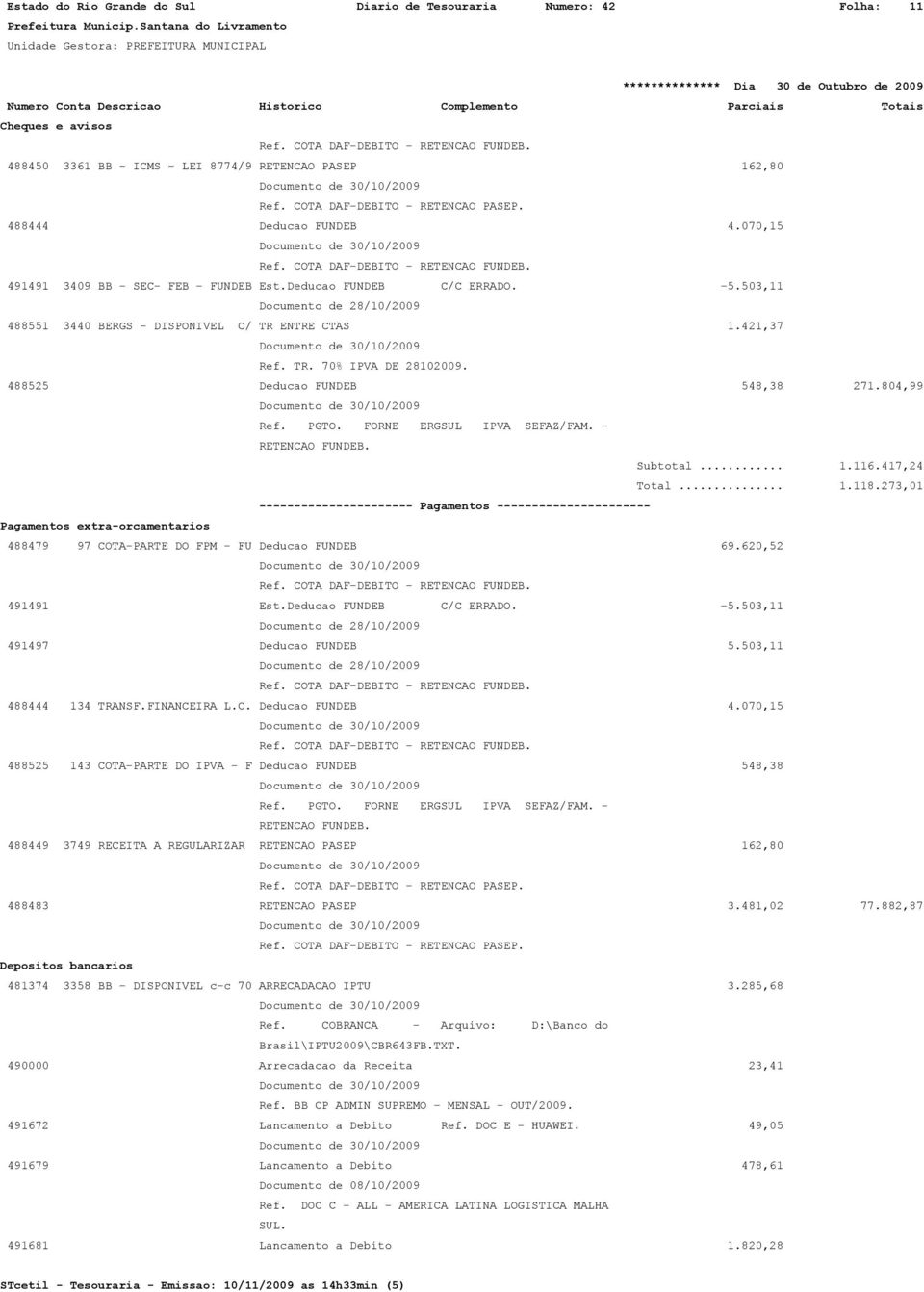 503,11 Documento de 28/10/2009 488551 3440 BERGS - DISPONIVEL C/ TR ENTRE CTAS 1.421,37 Ref. TR. 70% IPVA DE 28102009. 488525 Deducao FUNDEB 548,38 271.804,99 Ref. PGTO. FORNE ERGSUL IPVA SEFAZ/FAM.
