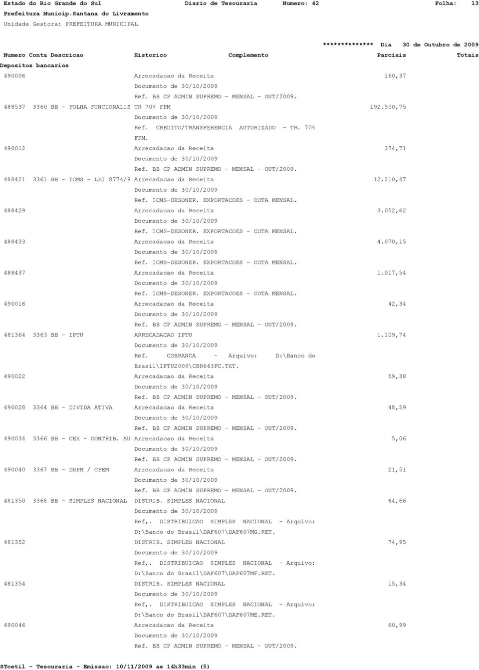 488429 Arrecadacao da Receita 3.052,62 Ref. ICMS-DESONER. EXPORTACOES - COTA MENSAL. 488433 Arrecadacao da Receita 4.070,15 Ref. ICMS-DESONER. EXPORTACOES - COTA MENSAL. 488437 Arrecadacao da Receita 1.