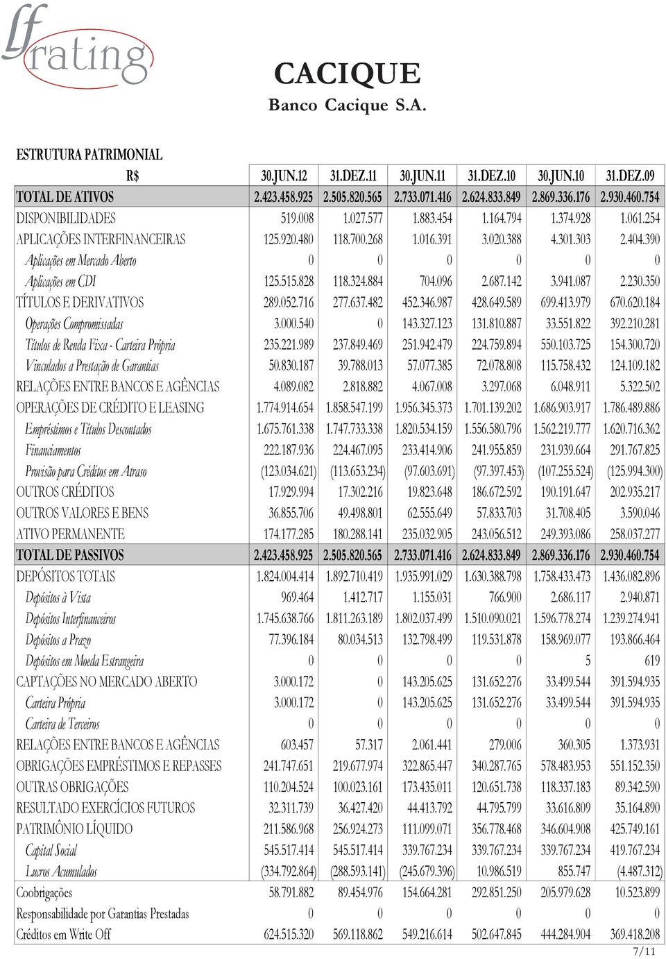 390 Aplicações em Mercado Aberto 0 0 0 0 0 0 Aplicações em CDI 125.515.828 118.324.884 704.096 2.687.142 3.941.087 2.230.350 TÍTULOS E DERIVATIVOS 289.052.716 277.637.482 452.346.987 428.649.589 699.