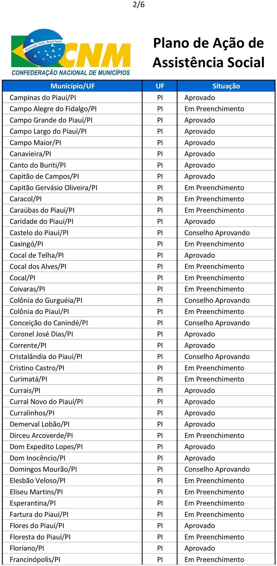 Caridade do Piauí/PI PI Aprovado Castelo do Piauí/PI PI Conselho Aprovando Caxingó/PI PI Em Preenchimento Cocal de Telha/PI PI Aprovado Cocal dos Alves/PI PI Em Preenchimento Cocal/PI PI Em