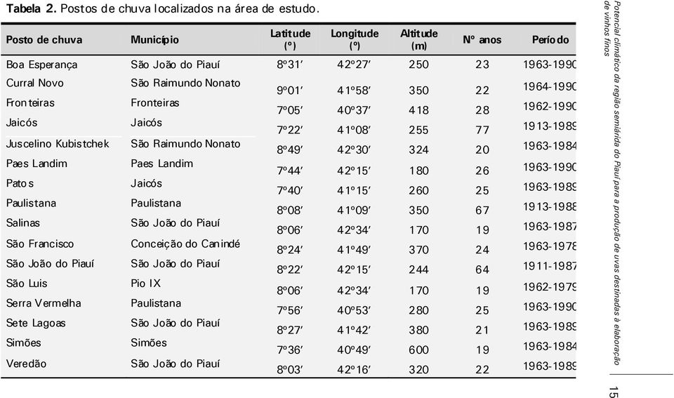 Landim Patos Paulistana Salinas São Francisco São João do Piauí São Luis Serra Vermelha Sete Lagoas Simões Veredão São Raimundo Nonato Fronteiras Jaicós São Raimundo Nonato Paes Landim Jaicós