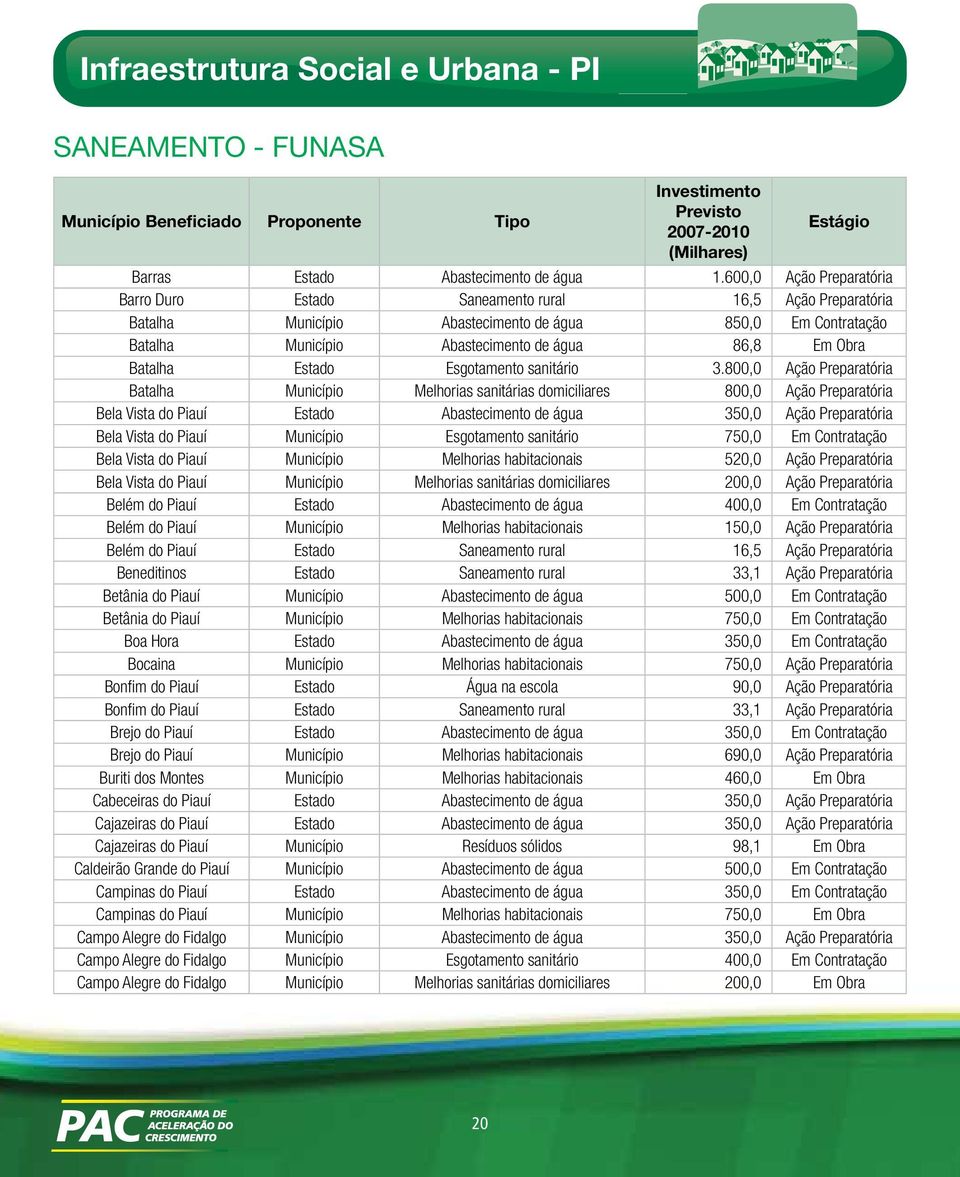 Estado Esgotamento sanitário 3.