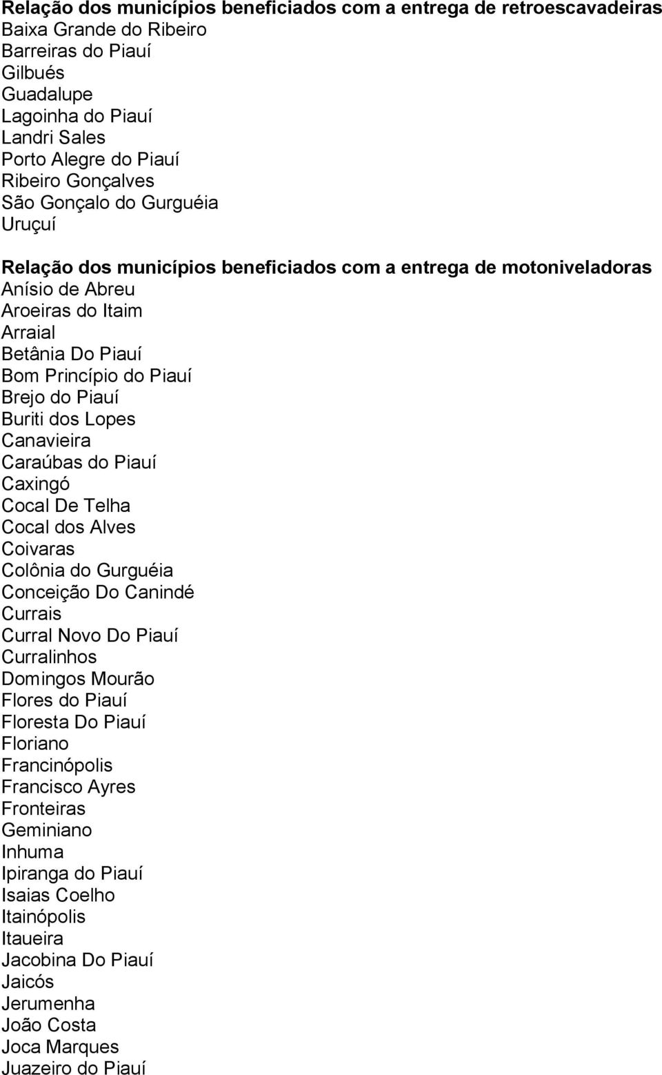 do Piauí Buriti dos Lopes Canavieira Caraúbas do Piauí Caxingó Cocal De Telha Cocal dos Alves Coivaras Colônia do Gurguéia Conceição Do Canindé Currais Curral Novo Do Piauí Curralinhos Domingos