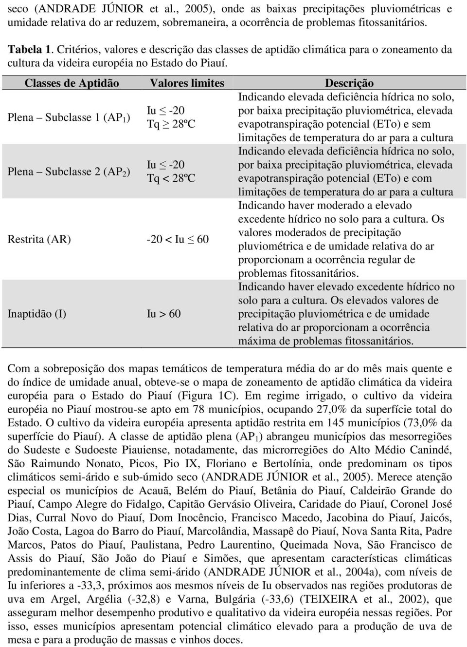 Classes de Aptidão Valores limites Descrição Plena Subclasse 1 (AP 1 ) Plena Subclasse 2 (AP 2 ) Iu -20 Tq 28ºC Iu -20 Tq < 28ºC Restrita (AR) -20 < Iu 60 Inaptidão (I) Iu > 60 Indicando elevada