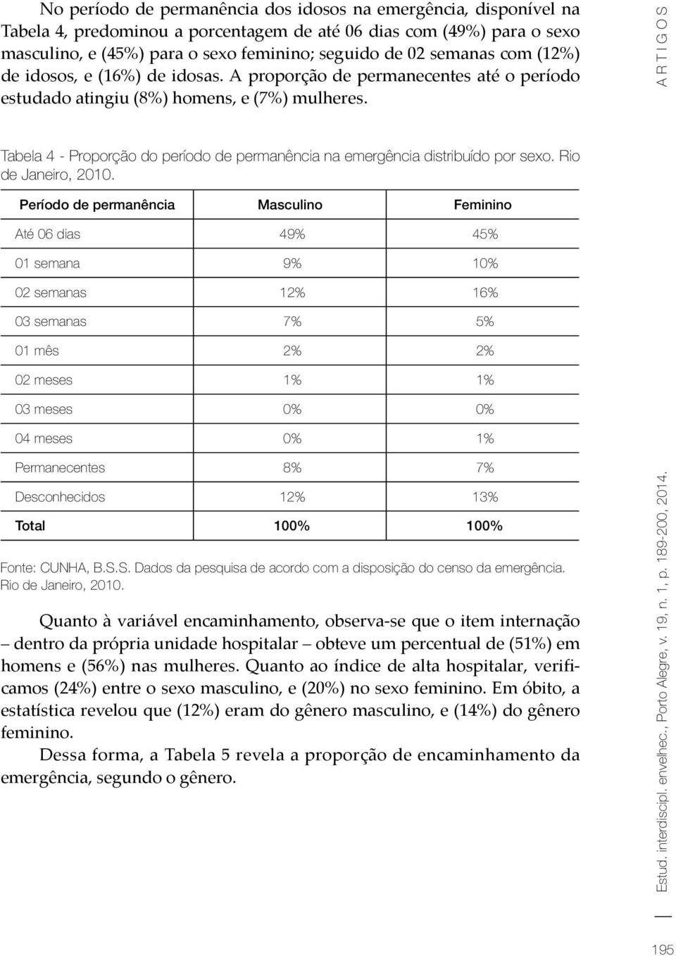Tabela 4 - Proporção do período de permanência na emergência distribuído por sexo. Rio de Janeiro, 2010.
