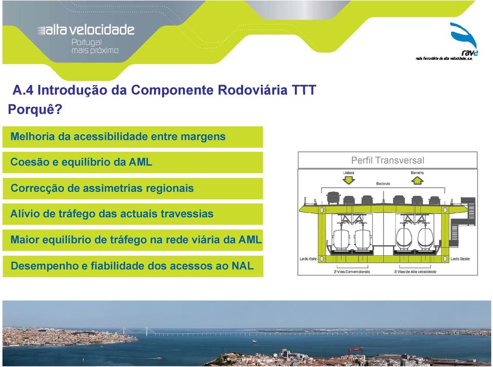 Transversal Correcção de assimetrias regionais Alívio de tráfego das actuais