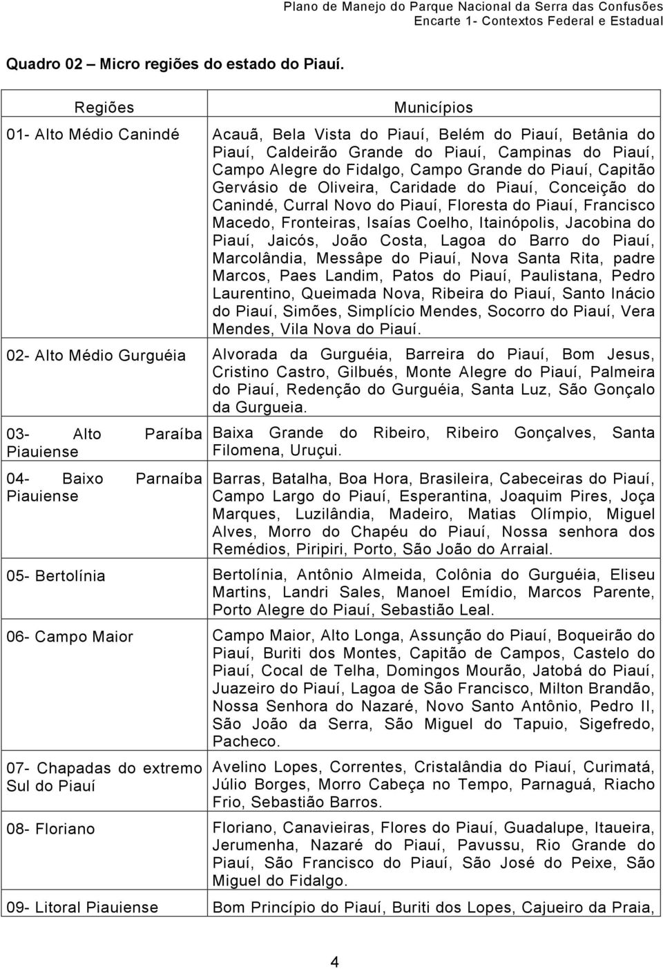 Capitão Gervásio de Oliveira, Caridade do Piauí, Conceição do Canindé, Curral Novo do Piauí, Floresta do Piauí, Francisco Macedo, Fronteiras, Isaías Coelho, Itainópolis, Jacobina do Piauí, Jaicós,