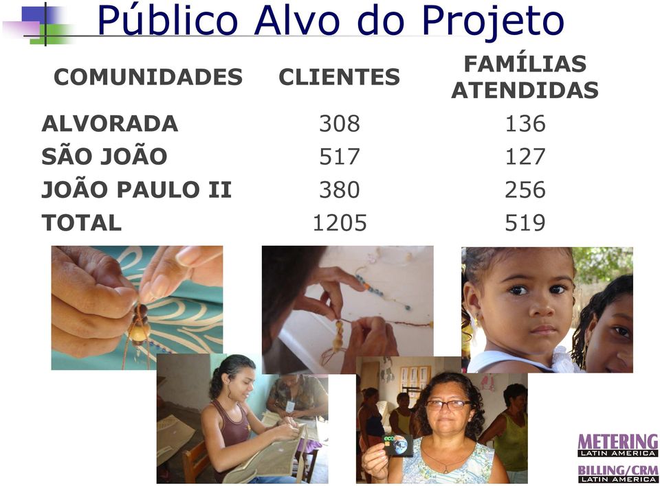 JOÃO PAULO II TOTAL CLIENTES 308