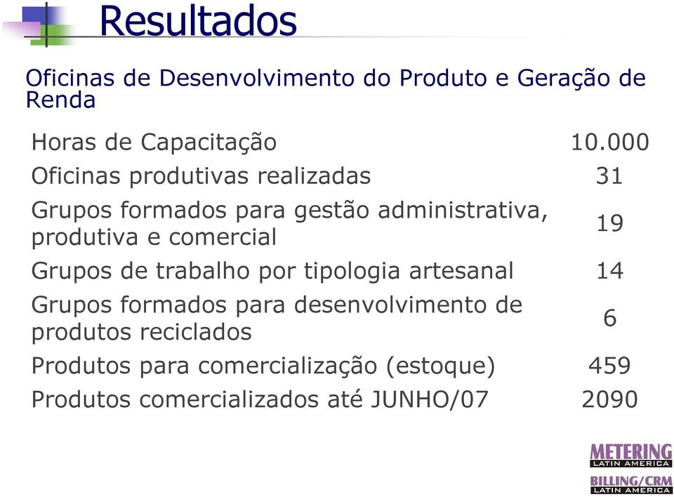 trabalho por tipologia artesanal Grupos formados para desenvolvimento de produtos reciclados Produtos