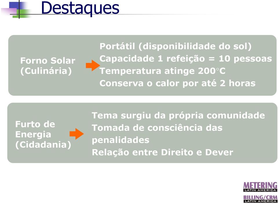 calor por até 2 horas Furto de Energia (Cidadania) Tema surgiu da